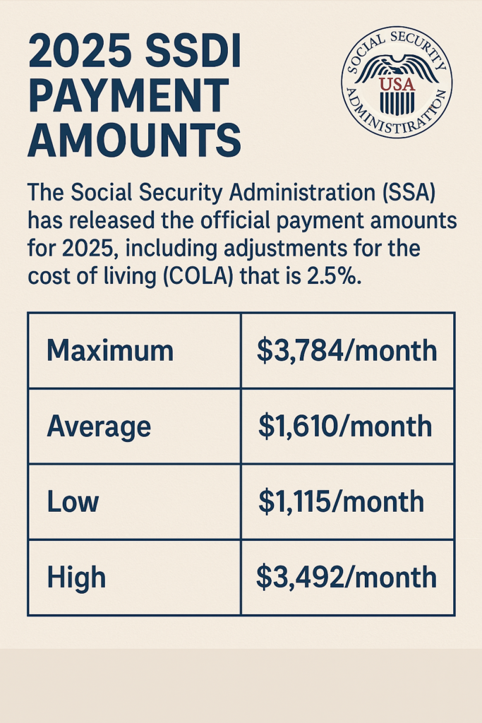 2025 SSDI Amount