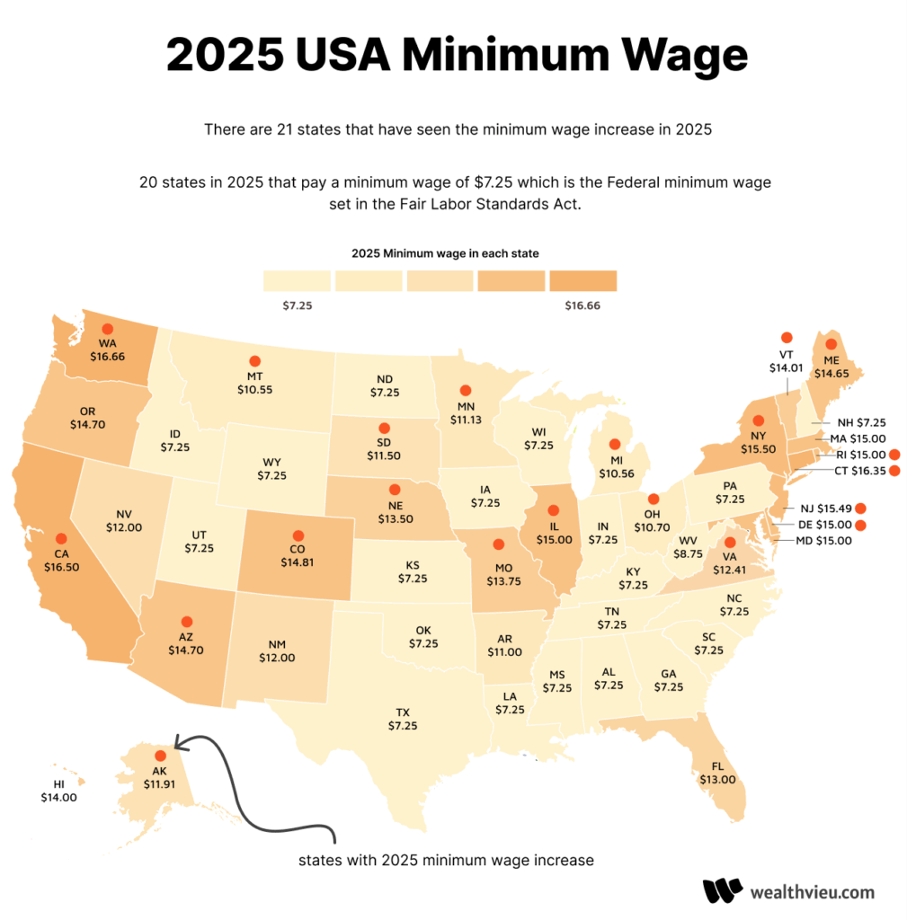 2025 USA MInimum Wage