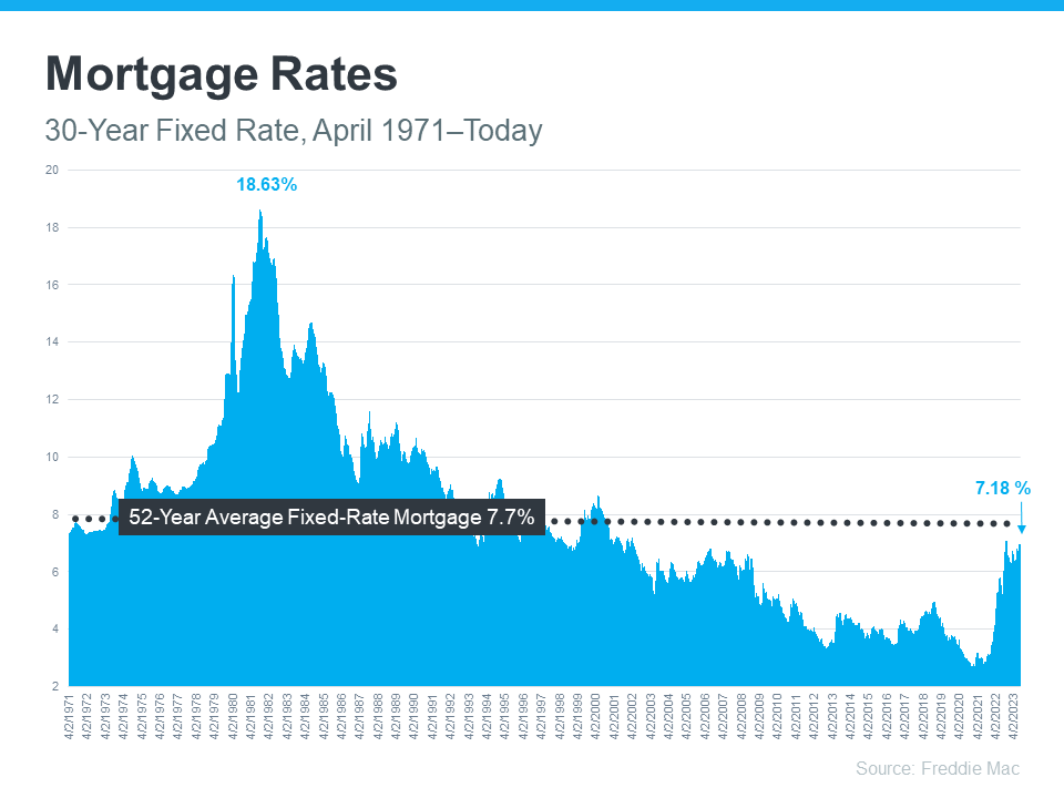 30-Year Fixed Mortgage Rate