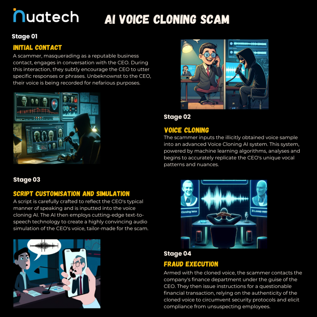 UK Families at Risk: The AI Scam That’s Silently Stealing £595 From Victims 2 AI Voice Cloning Scam