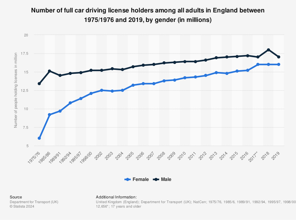 Over-50s Issued Urgent DVLA Alert as £1,000 Fines Surge for This Overlooked Detail 3 Adults Holding Driving Licence
