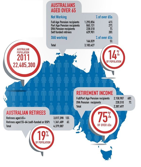 Australia Age Pension Increase in October 2025 – Check Increased Payout Amount & Date 4 Age Pension in Australia