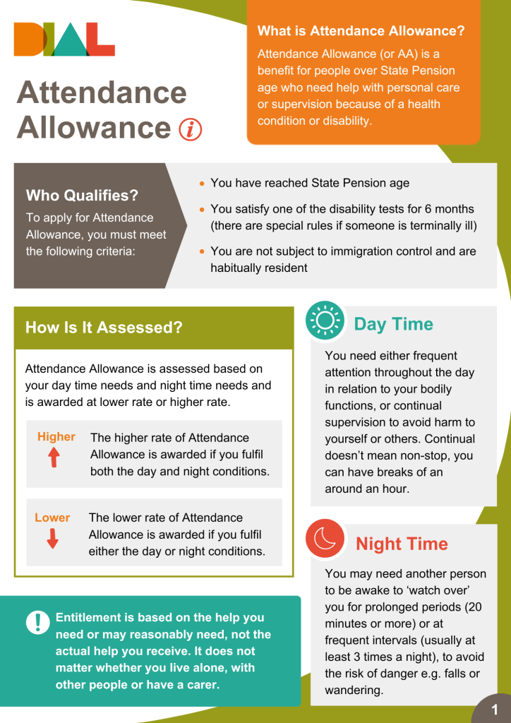 DWP confirmed £5,600 per year to State Pensioners born before 1959: Check Eligibility Conditions 3 Attendance Allowance Fact Sheet