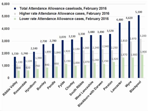 DWP confirmed £5,600 per year to State Pensioners born before 1959: Check Eligibility Conditions 2 Attendance Allowance