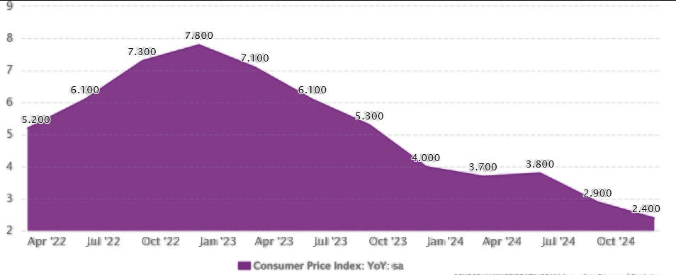 Centrelink Cost Of Living Payment in November 2025 – Check Payout Dates & Eligibility Check 2 Australia CPI Growth