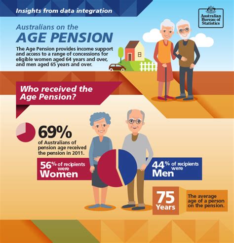 $1,725 Australia Age Pension Coming this month: Who will get it? Check Eligibility, Payout Schedule 2 Australians on the Age Pension