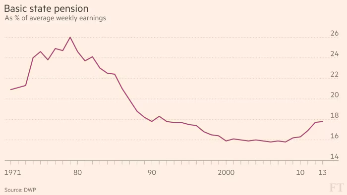 State Pension Soars to £12,548 a Year – What This Massive Boost Means for Your Retirement 2 Basic State Pension