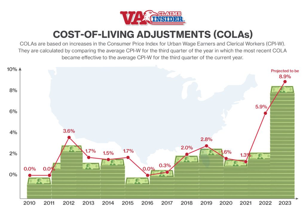 $943 + $1,415 Social Security Benefit in October 2025: Only these people will get it, Check Eligibility 3 COLA 2025 1