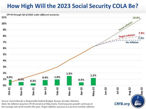 Social Security Boost in 2026: What Retirees, SSI, and SSDI Recipients Need to Know About COLA Changes 2 COLA Chart