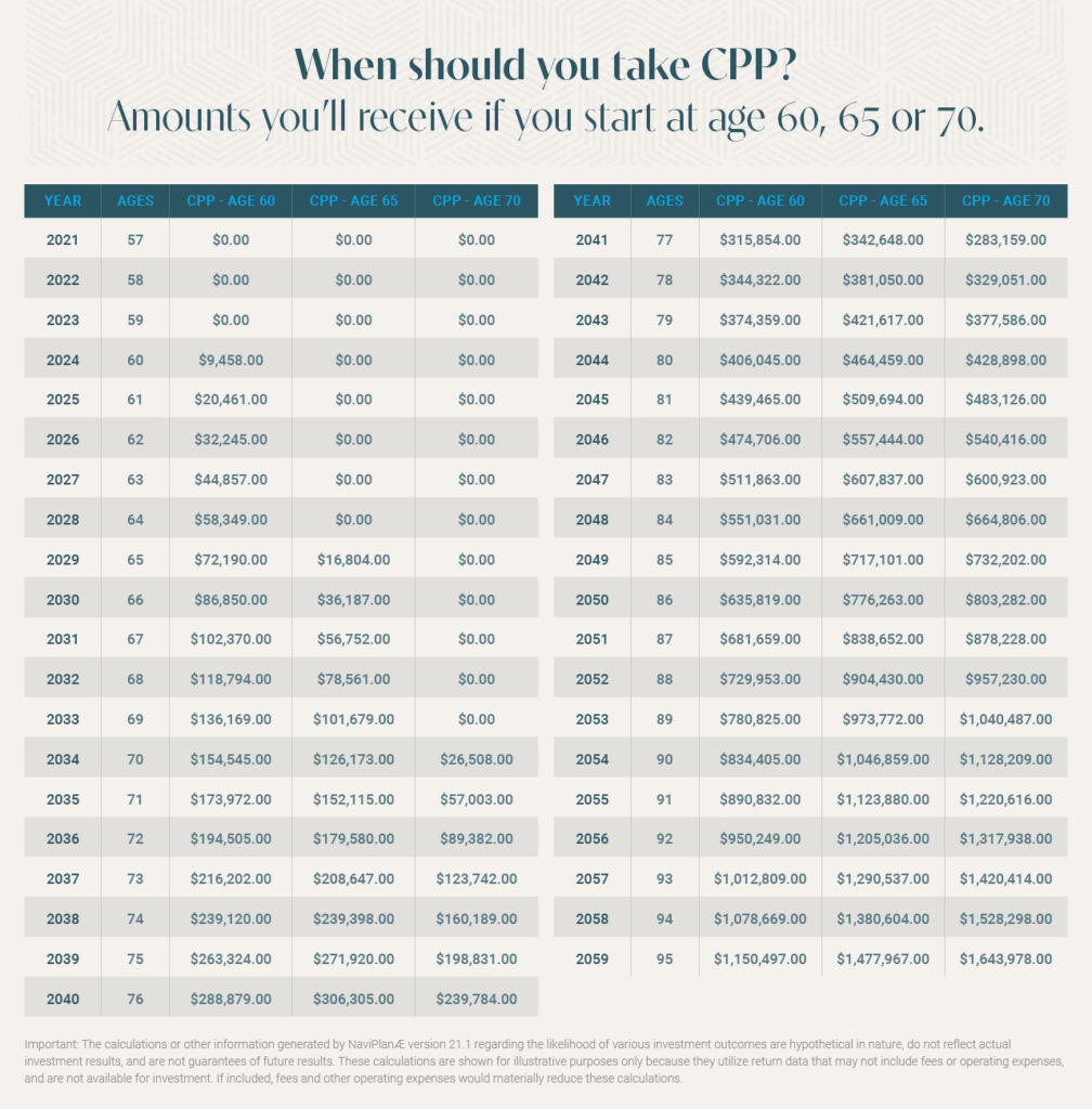$400 Increase In CPP/OAS Benefits in October 2025: Who will get this? Check Payment Date 3 CPP Benefit Increase