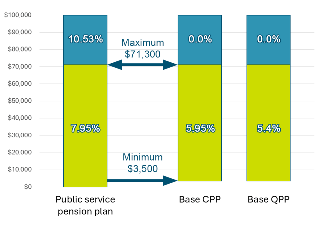 New CPP Payments Rolling Out Canada-Wide on October 29 — Who Will Get it? 2 CPP Retirement Pension Amounts