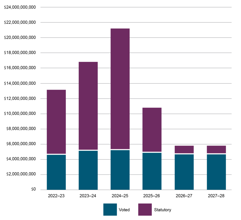 $680 CRA One-Time Payment 2025 — Check Eligibility Criteria and Payout Date 2 CRA Benefit Programs