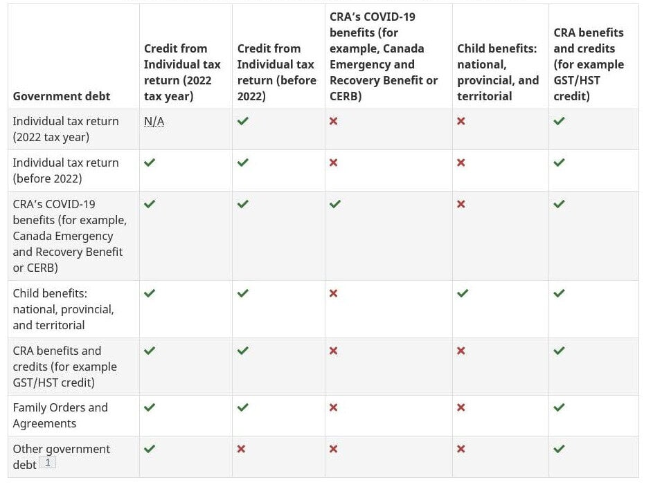November $2600 Direct Deposit by CRA - Will you get this? Check Eligibility, Dates 2 CRA Benefit Programs