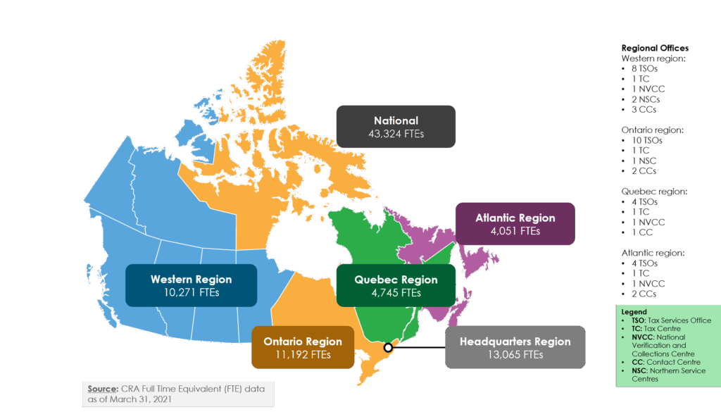 CRA employee distribution by region