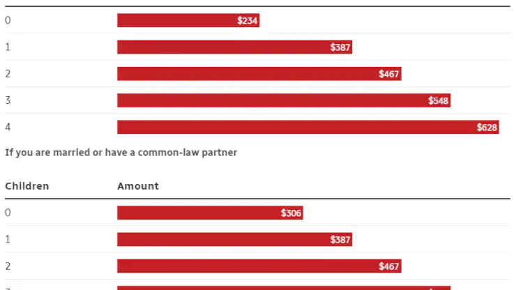 Canada Grocery Rebate Bill C46 2025 — Check Payment Amounts, Eligibility and Latest Status 2 Canada Grocery Rebate Bill C-46 payments by Household type