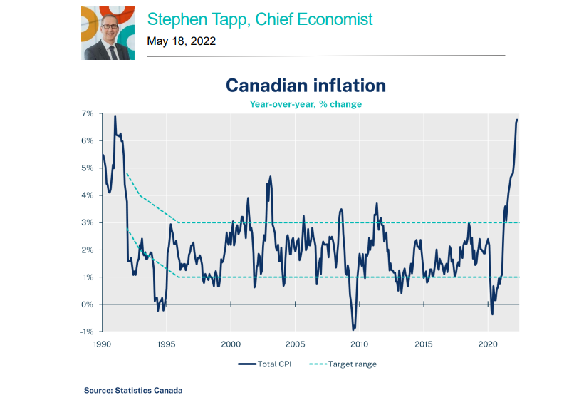 $400 Increase In CPP/OAS Benefits in October 2025: Who will get this? Check Payment Date 2 Canada Inflation Over Time