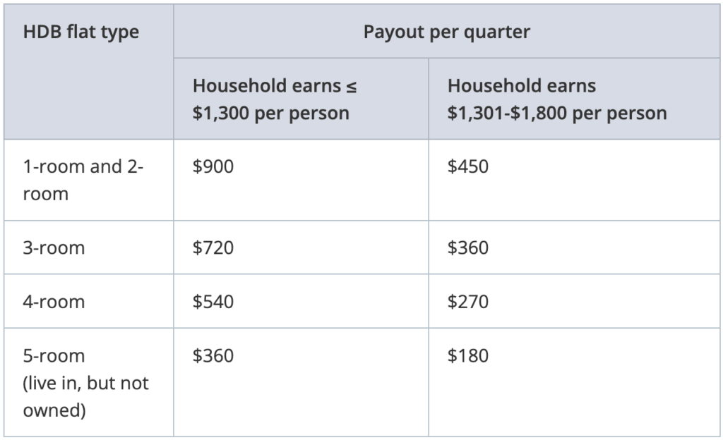 Singapore 60+ Residents to Get $1080 in October 2025 – Apply Before October 24 to Get Yours! 2 Cash Assistance for Seniors in Singapore