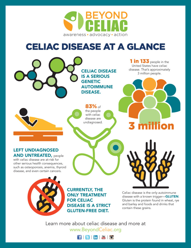 Tesco Issues Urgent Allergy Warning – ‘Do NOT Eat This Popular Product!’ 3 Celiac Disease Awareness and Treatment