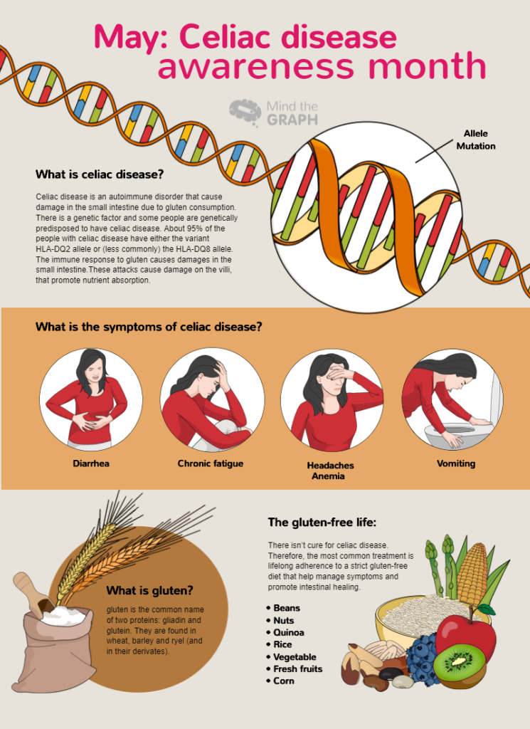 Tesco Issues Urgent Allergy Warning – ‘Do NOT Eat This Popular Product!’ 2 Celiac Disease Infographic