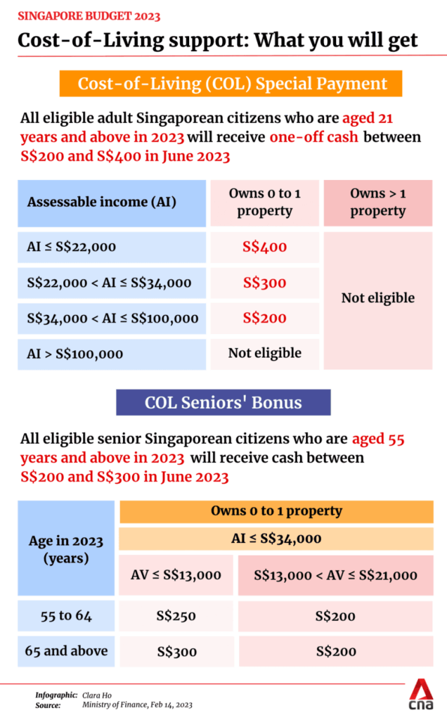 Cost-of-Living Support