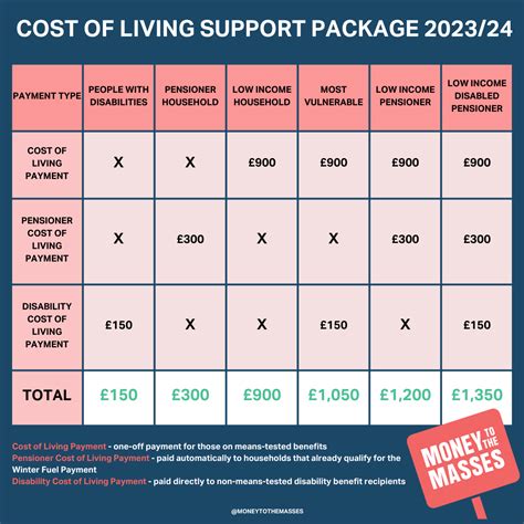 £400 DWP Payment Arriving This October 2025 – Check If You Qualify Before It’s Too Late! 3 Cost of Living Support Package