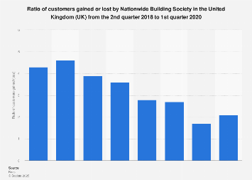 Free £175 from Nationwide? Don’t Celebrate Yet; This Small Print Could Trip You Up 4 Customers Data of Nationwide