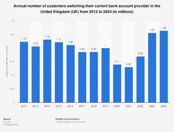 Free £175 from Nationwide? Don’t Celebrate Yet; This Small Print Could Trip You Up 3 Customers Switching Current Bank Account Provider