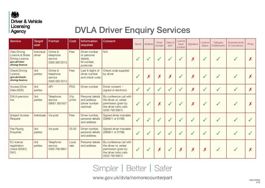 DVLA Warning: The Costly Mistake Over-50 Drivers Keep Making, And It’s a £1,000 Hit 3 DVLA Driver Enquiry Services
