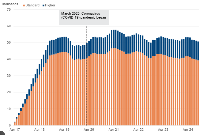 DWP November 2025 Payment Dates – Check Payment Amount, Eligibility Criteria 3 DWP Benefits Statistic
