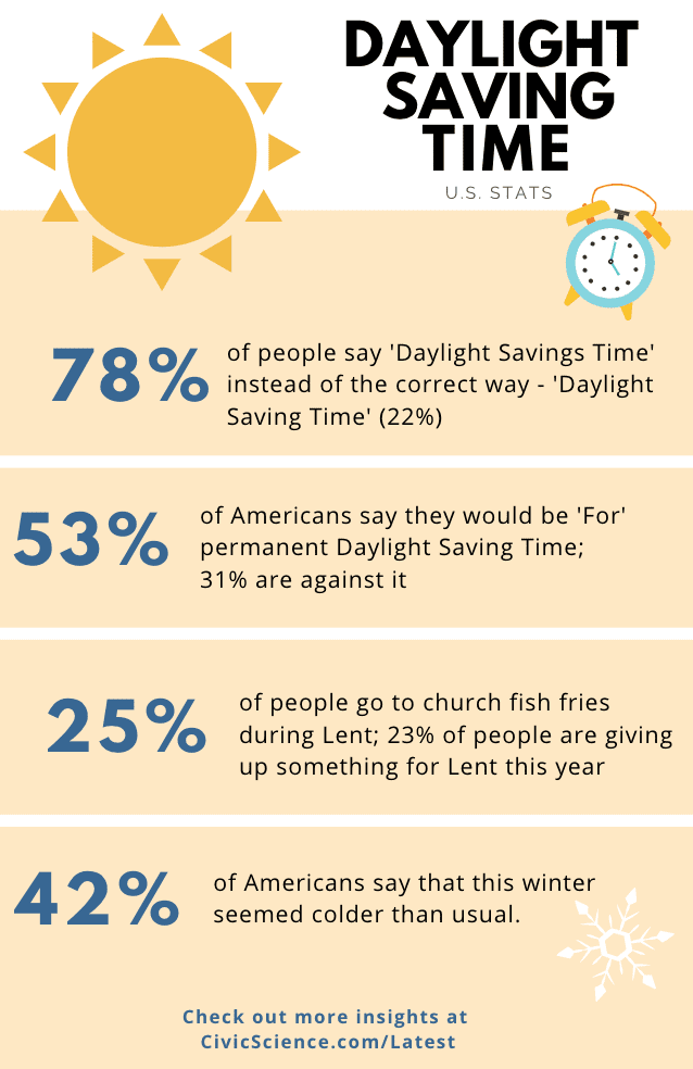Daylight Saving Time 2025 – When You Can Finally Get That Extra Hour of Sleep 4 Daylight Saving Time