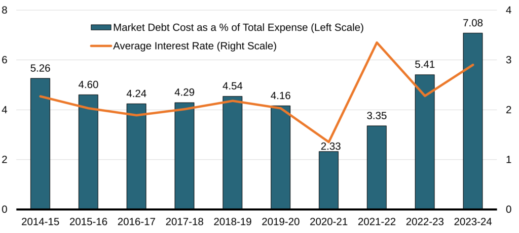 $680 CRA One-Time Payment 2025 — Check Eligibility Criteria and Payout Date 3 Debt Management Report