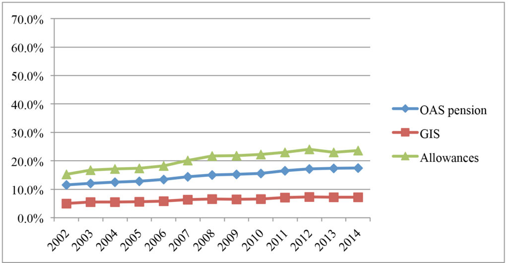 $2100 Direct Deposit For Canadian Seniors 2025: Check Payment Date & Eligibility Criteria 4 Employment Rates by Age Group