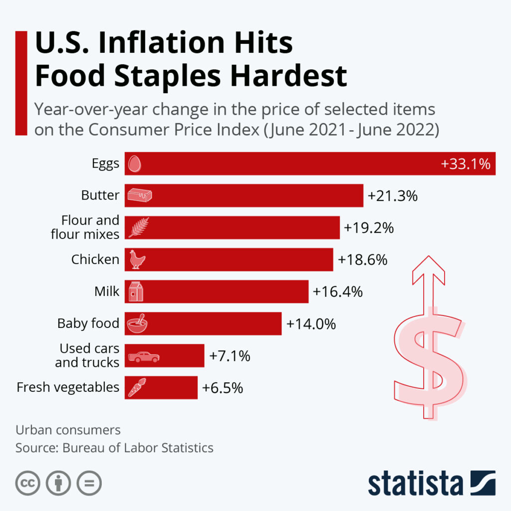 IRS Confirms $1,390 Relief Deposit in October 2025 – How to get it? Check Eligibility & Payment Dates 4 Food Staples Inflation Rates