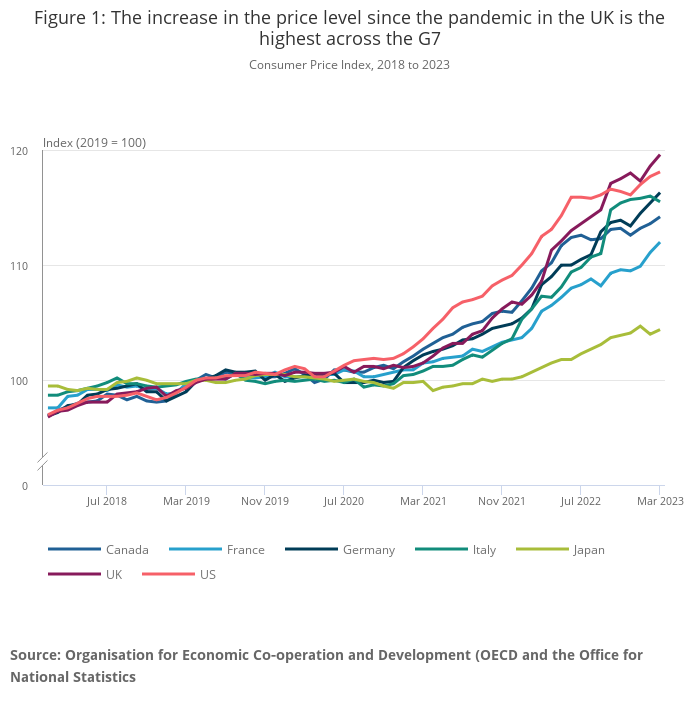 Government Confirms £200 Cost of Living Support for 2025 – Check Payment Date! 2 Food and energy price inflation