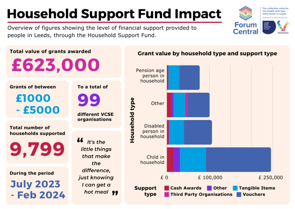 Keir Starmer Confirms New Cost-of-Living Payments – Only These Households Will Get It 4 Household Suppprt Fund Impact