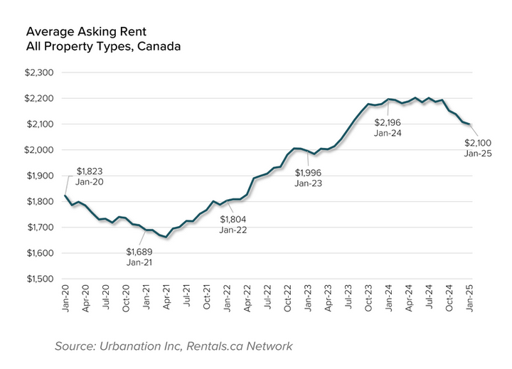 Housing Affordability Monitor