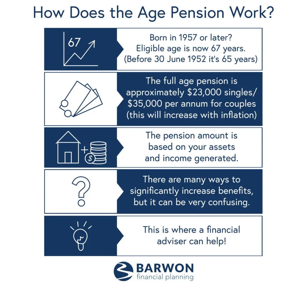 Australia Age Pension Increase in October 2025 – Check Increased Payout Amount & Date 3 How Does Age Pension Work