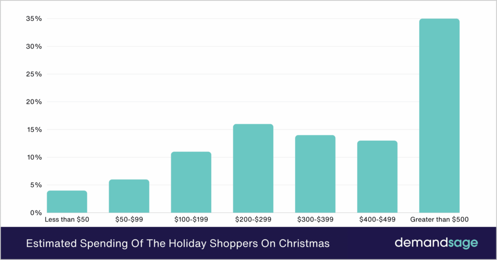 UK Households Urged to Do This One Crucial Thing Before Starting Their Christmas Shopping 2 How Much Money Is Spent On Christmas