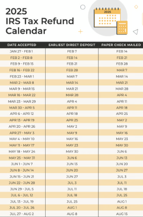 $1,390 IRS Relief Payment 2025 – Are You on the List for the Direct Deposit? 2 IRS Tax Refund Calendar
