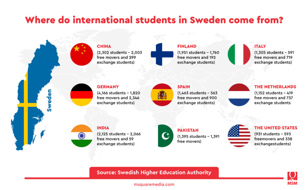 International Student Growth in Sweden