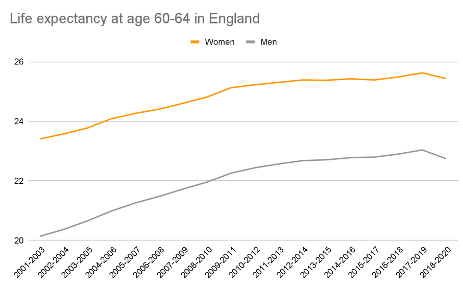 Hidden Pension Trap: £13,000 Set to Be Lost in 2026 by People Born After This Date 3 Life Expectancy