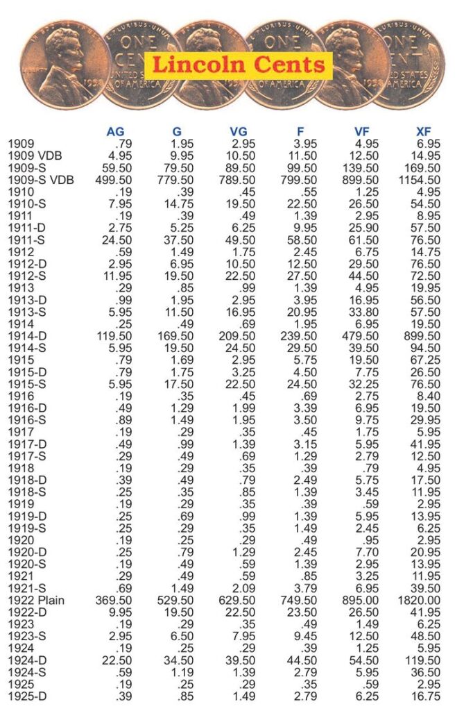The Value of Wheat Pennies in the Past 10 Years – What You Need to Know 4 Lincoln Cents Value Chart