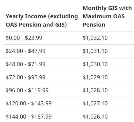 CRA $2700 Coming For Canadian Seniors In October 2025 – Is it true? Check Payment Date & Eligibility 2 Maximum CRA Benefits