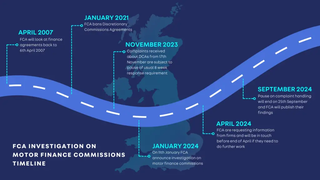 Motor Finance Commission Agreement