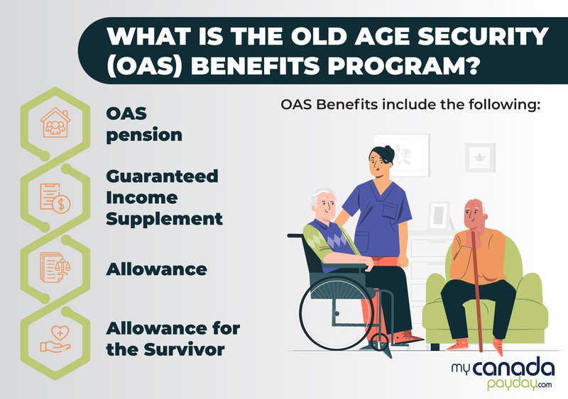 CRA $2700 Coming For Canadian Seniors In October 2025 – Is it true? Check Payment Date & Eligibility 4 OAS Program