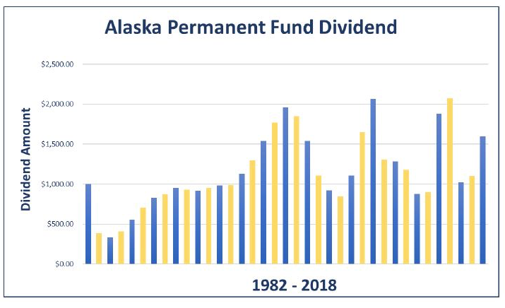 PFD Historical Dividend Chart