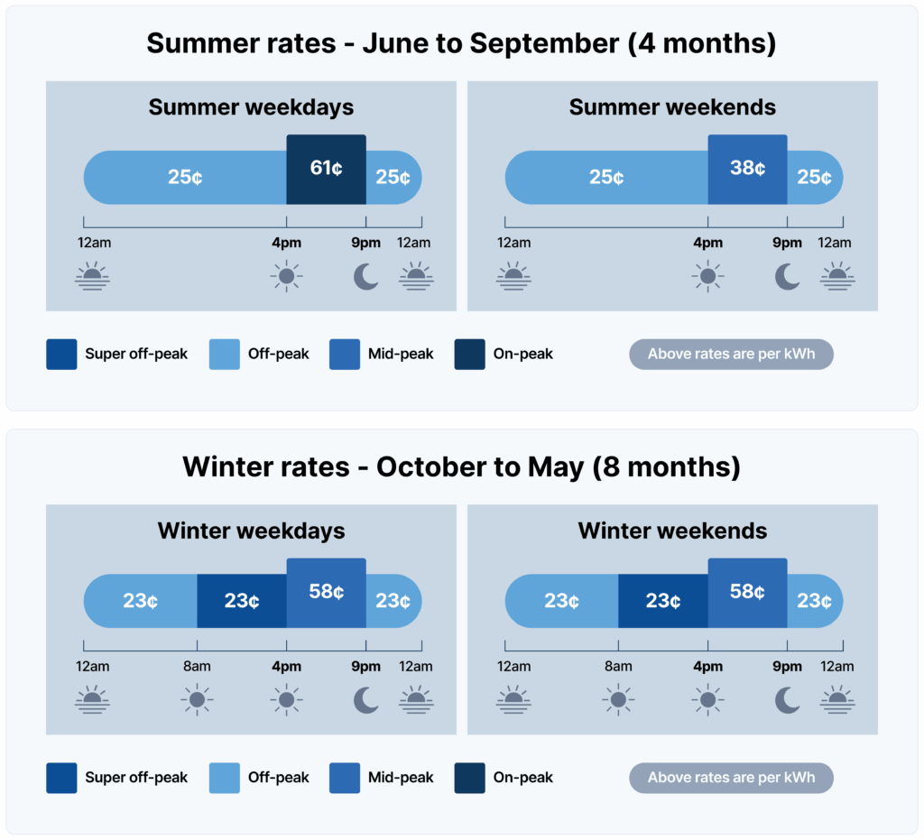 EDF Offering Free Electricity Next Month – See If Your Household Qualifies! 2 Peak vs. Off-Peak Electricity Rates