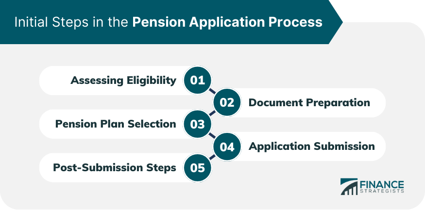 Pension Application Process