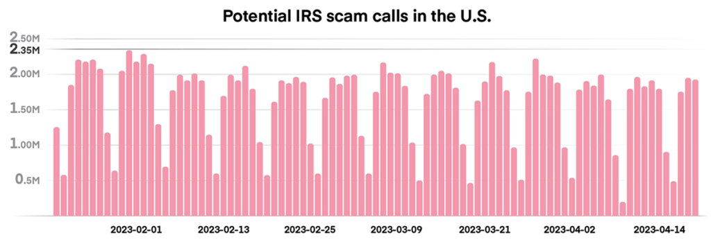 $1,390 IRS Relief Payment 2025 – Are You on the List for the Direct Deposit? 4 Potential IRS Scam