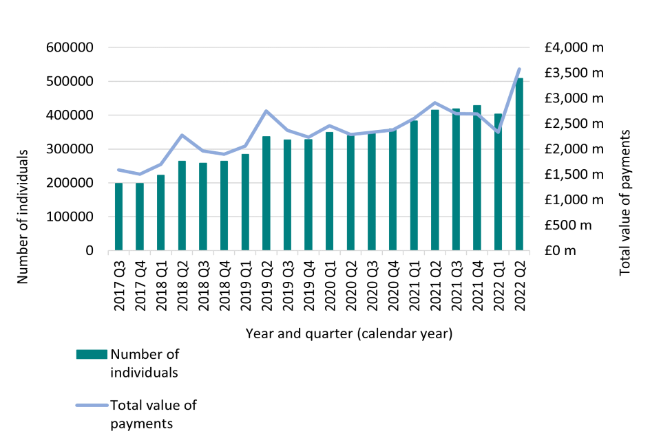 Private pension statistics